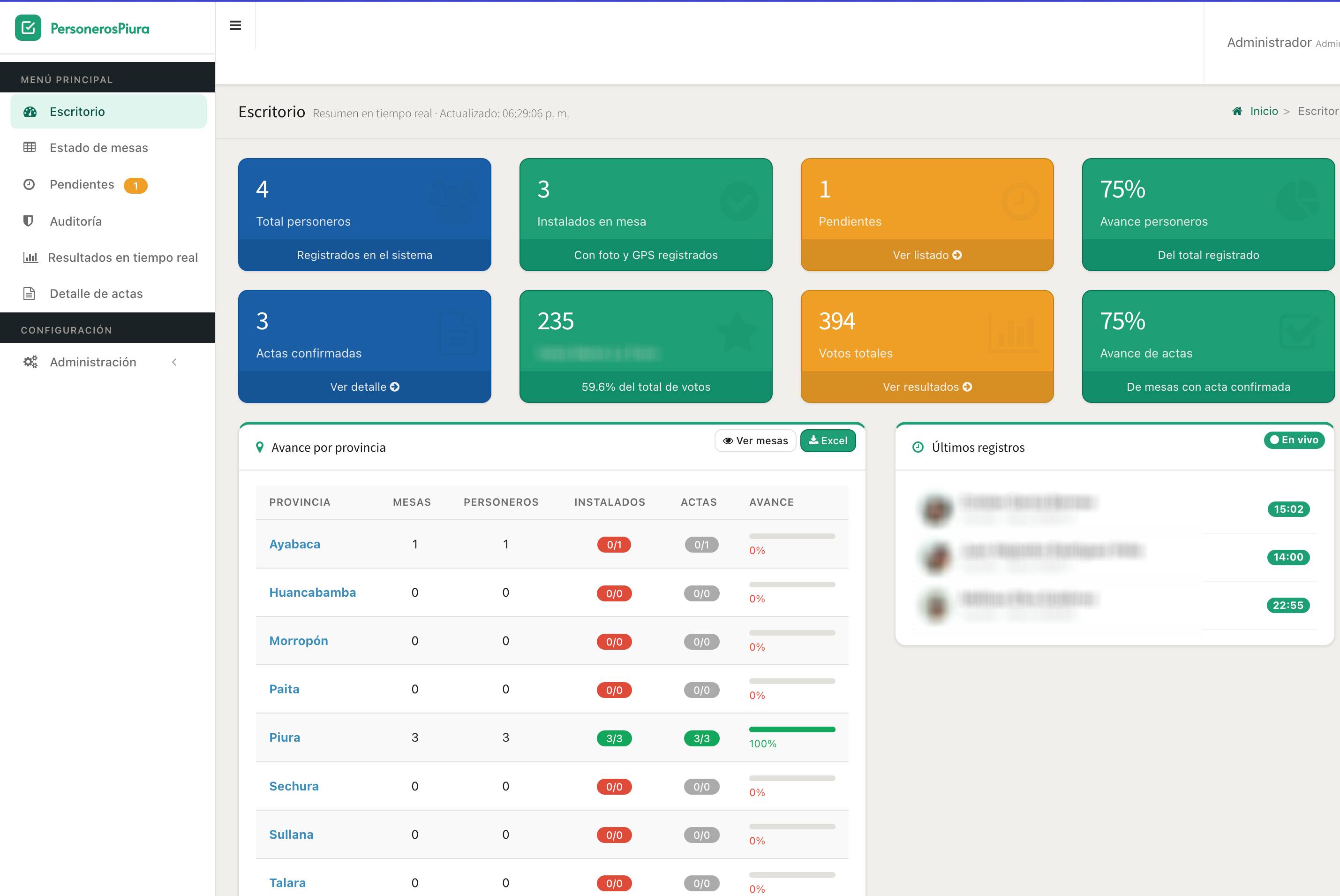 Dashboard de PersonerosPiura 2026