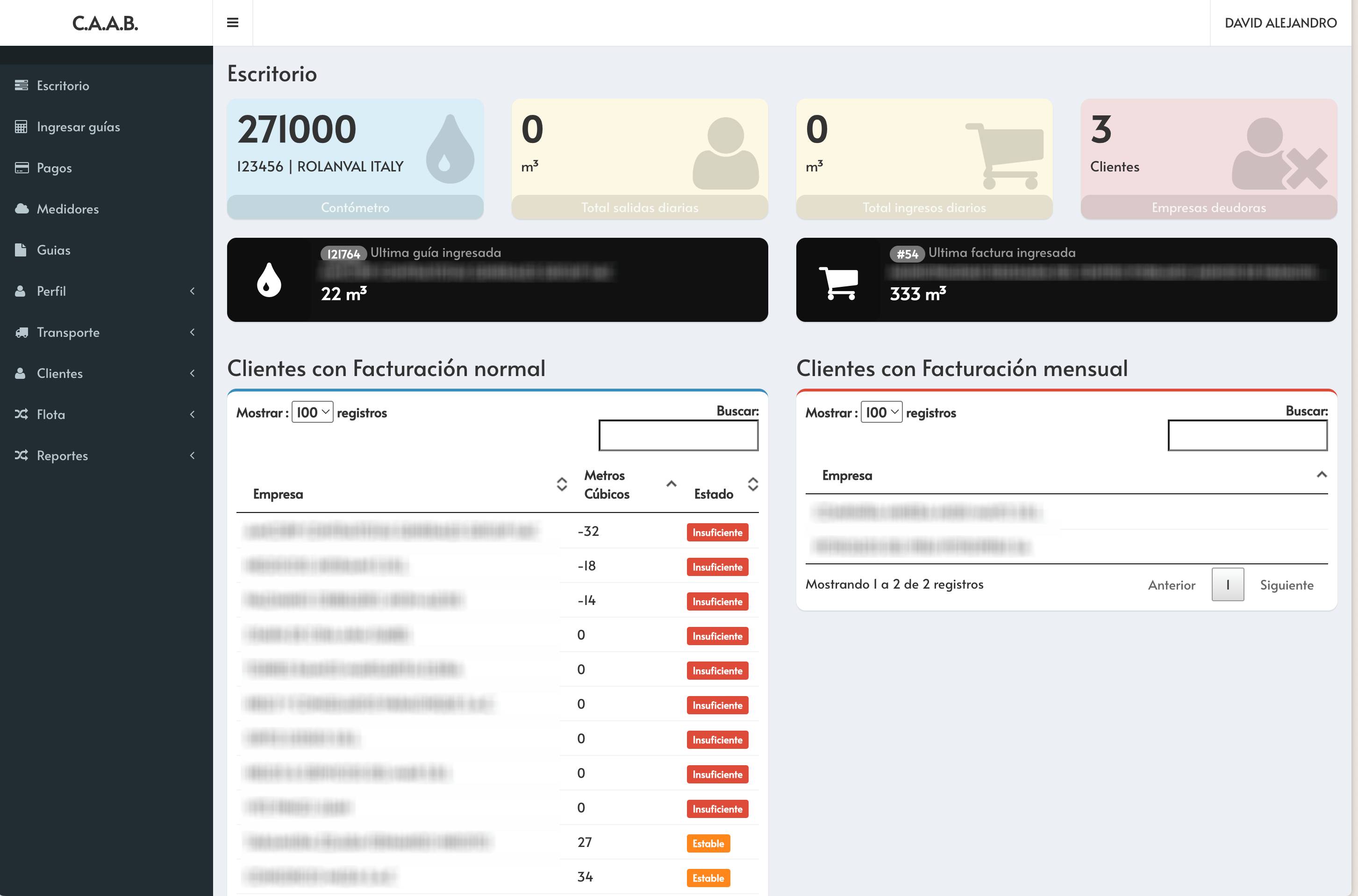 Dashboard de SISCAAB